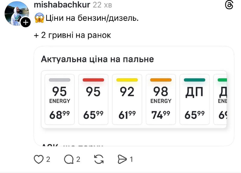 Подорожание топлива на Украине