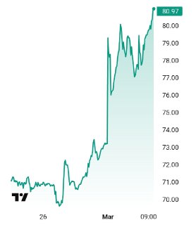 Иран угрожает закрыть Ормузский пролив