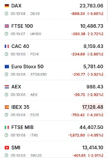 Падение акций в Европе и Азии из-за газовых опасений