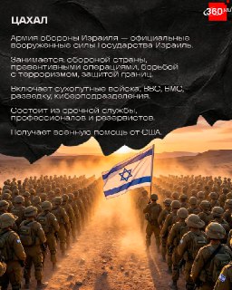 Структура сил на Ближнем Востоке