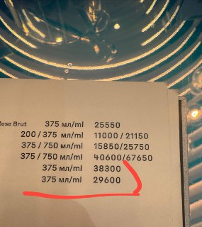 Разница в ценах на шампанское в театре и аэропорту