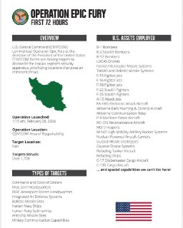 CENTCOM раскрыл детали применения вооружений в войне против Ирана