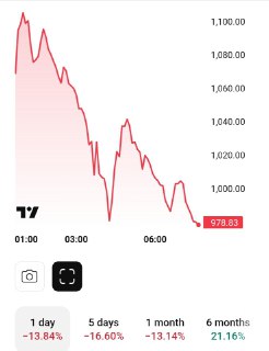 Крах акций в Южной Корее