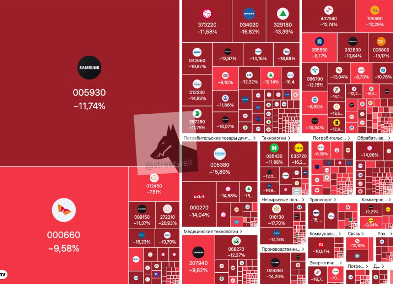 Обвал акций в Южной Корее