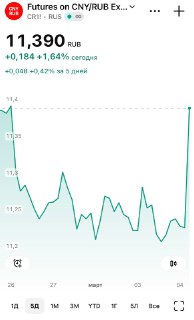 Ослабление рубля