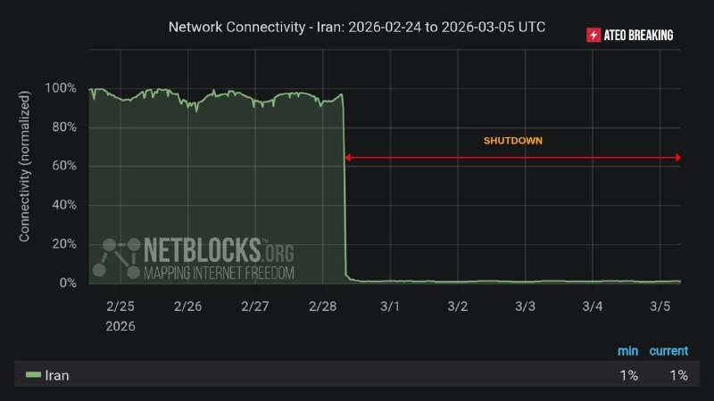 Отключение интернета в Иране