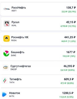 Рост акций российских компаний на фоне ожиданий отмены санкций