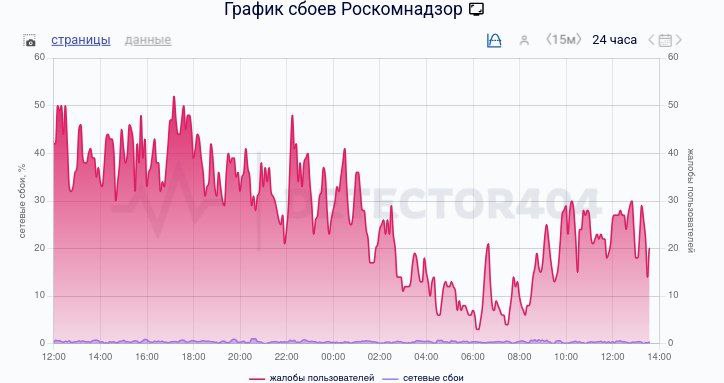 Иллюстрация 3