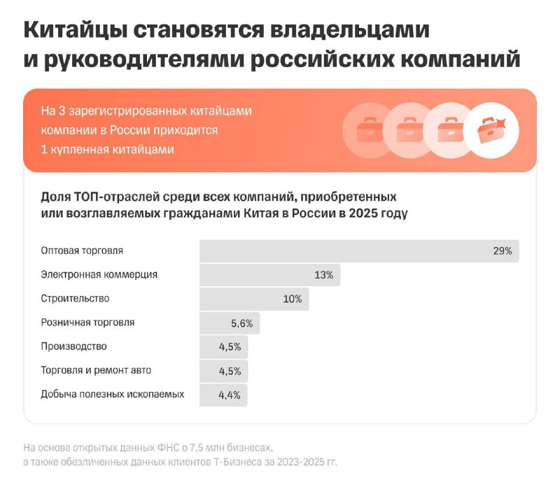 Рост китайского бизнеса в Санкт-Петербурге