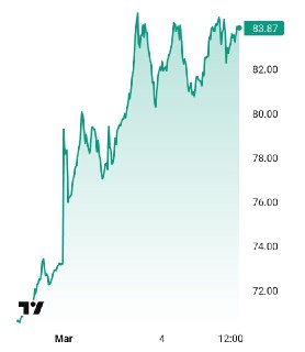 Объявление зон военных действий в проливах