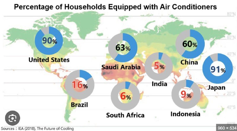 Уровень жизни и потребление энергии