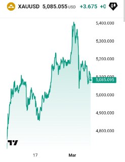 Скидки на золото в Дубае из-за экономических проблем