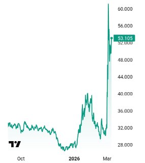 Катар приостановил производство СПГ из-за военных действий