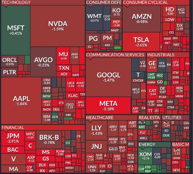 Падение банковского рынка США