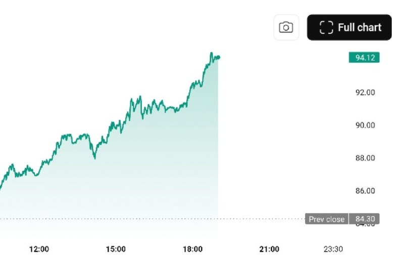 Нефть Brent достигла 94 долларов, США меняют стратегию в Ормузском проливе