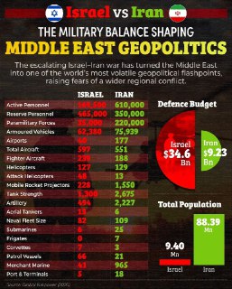 США ищут прокси для операции в Иране: стратегический тупик атаки
