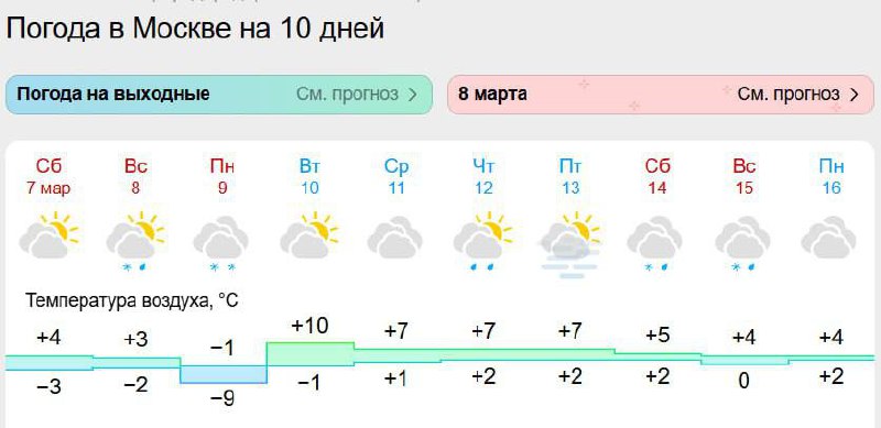 Начало метеорологической весны ожидается в Московском регионе со вторника