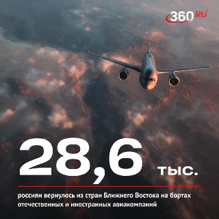 Эвакуация россиян из Ближнего Востока: 139 рейсов за неделю и 9,2 тыс. пассажиров сегодня