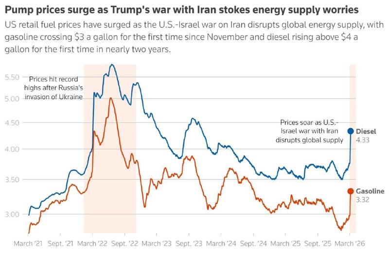 Энергокризис в США и Европе: цены на топливо достигают максимумов