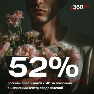Каждый второй россиянин пишет поздравление к 8 Марта с помощью ИИ