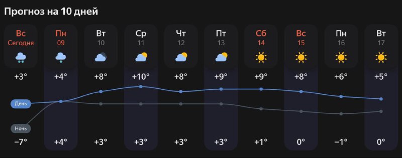 До +10℃ потеплеет в Москве уже в среду