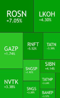 Российский нефтяной рынок летит вверх на фоне роста цен на нефть в мире

💰Деньги в эфире | 📲 Наш MAX