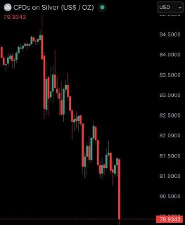 Цена серебра упала ниже 80 долларов на фоне роста цен на энергоносители