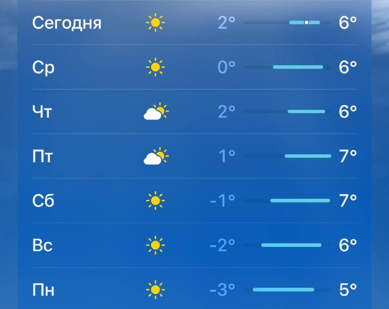 Вторник в Москве стал самым тёплым днём с начала года