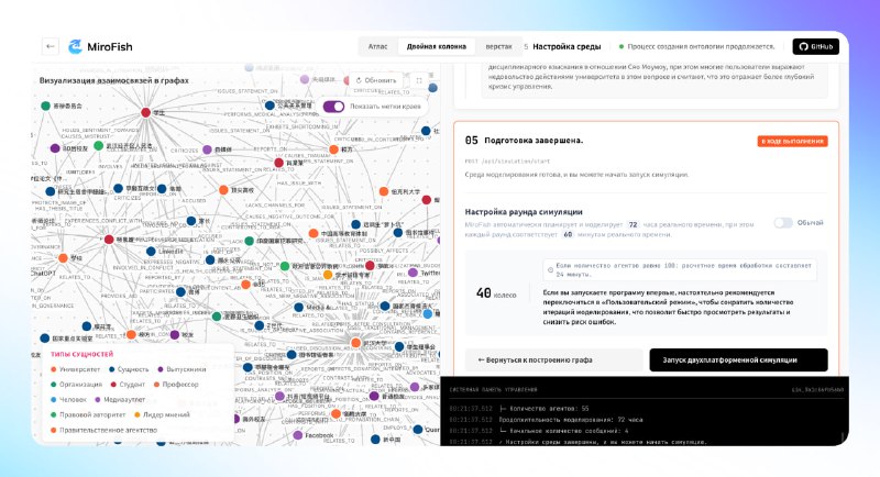 ИИ-революция в социологии: китайский студент создал систему, имитирующую население стран