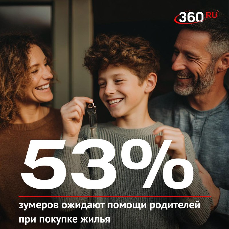 Каждый второй зумер в России ждет помощи родителей при покупке жилья