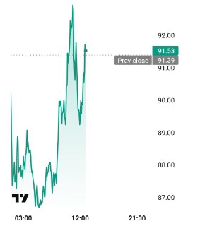 Израиль и Иран: война без ограничений и угроза роста цен на нефть