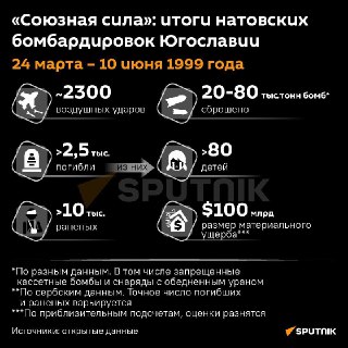 Слободан Милошевич умер в тюрьме НАТО: 20-летие со дня смерти президента Югославии