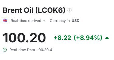 Стоимость барреля Brent превысила 100 долларов