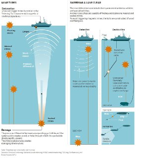 США: Иран установил морские мины в Ормузском проливе