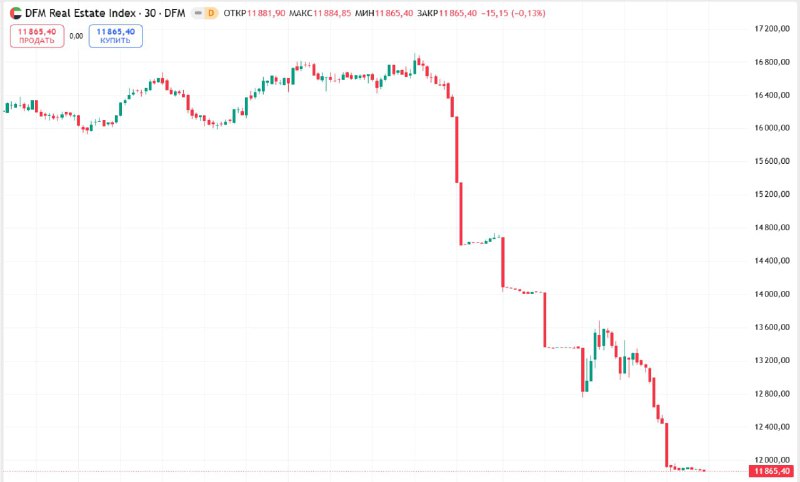 Финансы Дубая и геополитика: потери аэропорта, рекорды недвижимости и угроза со стороны Ирана