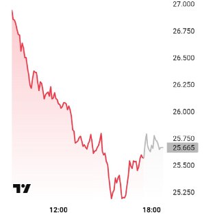Deutsche Bank теряет 7% из-за проблем с частным кредитованием
