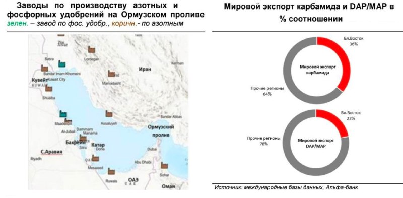 Дефицит удобрений из-за логистических сбоев грозит потерей четверти урожая