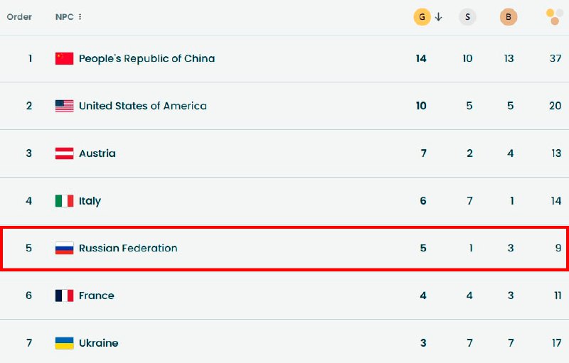 Россия поднялась на пятое место в медальном зачете Паралимпиады