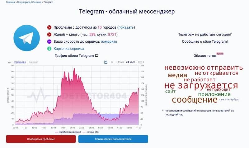 Telegram снова «болеет» в Петербурге: пользователи жалуются на сбои