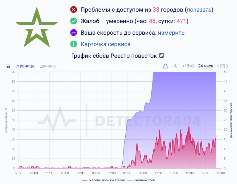 В России перестал открываться реестр электронных повесток
