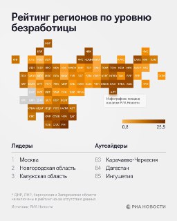 Самый низкий уровень безработицы в Москве и ряде областей