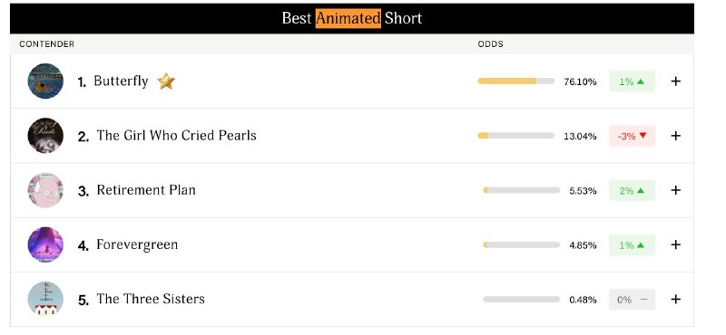 Гордимся Константином Бронзитом на Sundance