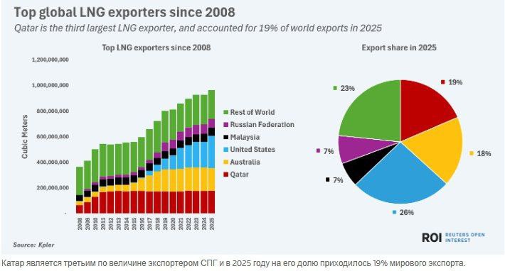 Китай и «Газпром»: новые планы по «Силе Сибири — 2» и рост поставок на фоне кризиса с СПГ