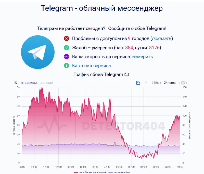 Призыв подписаться на канал в мессенджере «Макс» на фоне проблем с Telegram