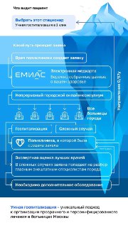 В Москве запустили цифровую систему плановой госпитализации