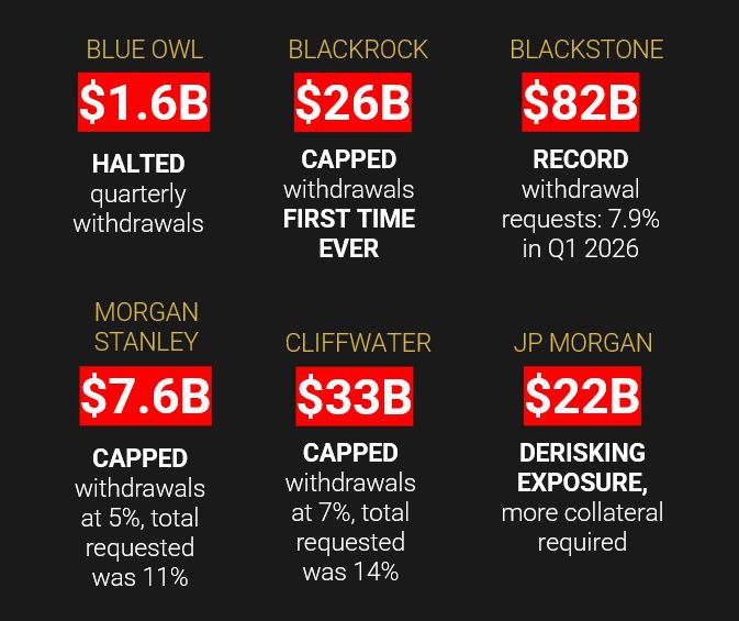 Банки блокируют вывод 160 млрд долларов из кредитных фондов