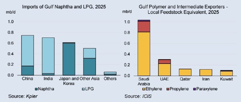 Энергетический кризис в Азии: Япония и Корея сокращают производство, Китай выигрывает