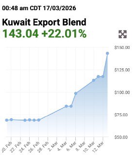 Цены на нефть Кувейта и Омана превышают 140 долларов