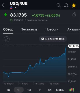 Доллар и евро резко подорожали