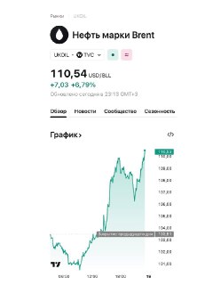 Цена нефти Brent превысила $110 за баррель